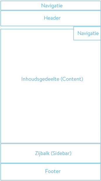 Afbeelding van de structuur van een Jimdo pagina met koptekst, inhoudsgebied en voettekst.