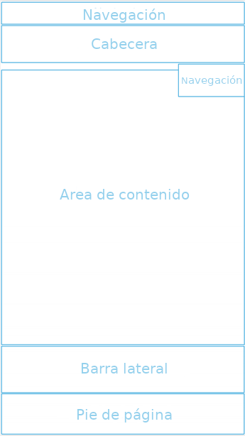 Ilustración que muestra la estructura de una página Jimdo con encabezado, área de contenido y pie de página.