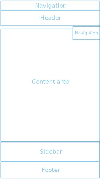 Illustration showing the structural layout of a Jimdo page, including header, content area, and footer.