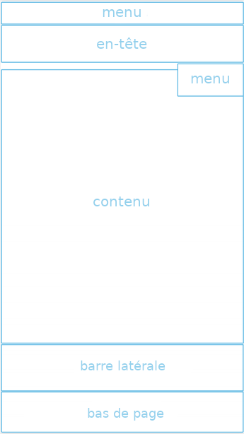 Illustration de la structure d’une page Jimdo avec en-tête, zone de contenu et pied de page.